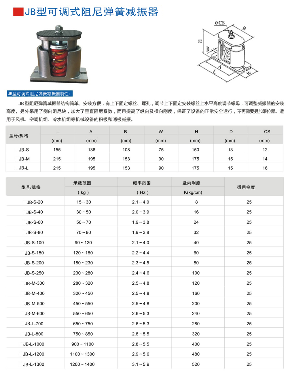 以下是JB型彈簧成人抖音APP大全器外形尺寸和其他型號表