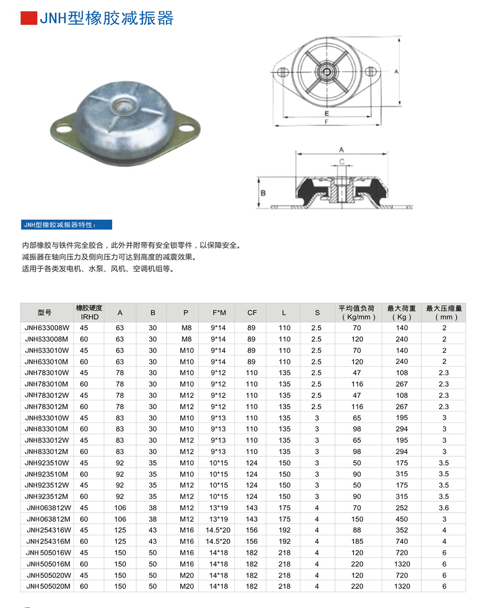 JNH橡膠成人抖音APP大全器參數圖