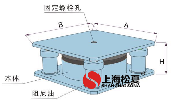 JBQ-B型阻尼氣墊成人抖音APP大全器結構