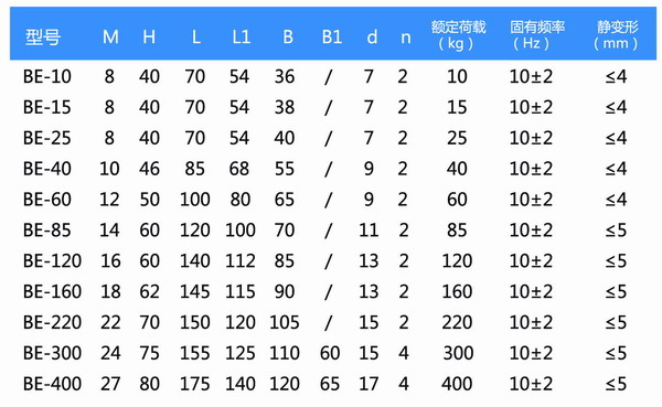 BE-15橡膠成人抖音APP大全器參數表