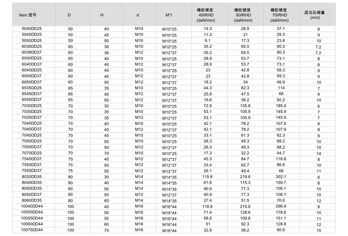 JNDD型橡膠成人抖音APP大全器參數圖2