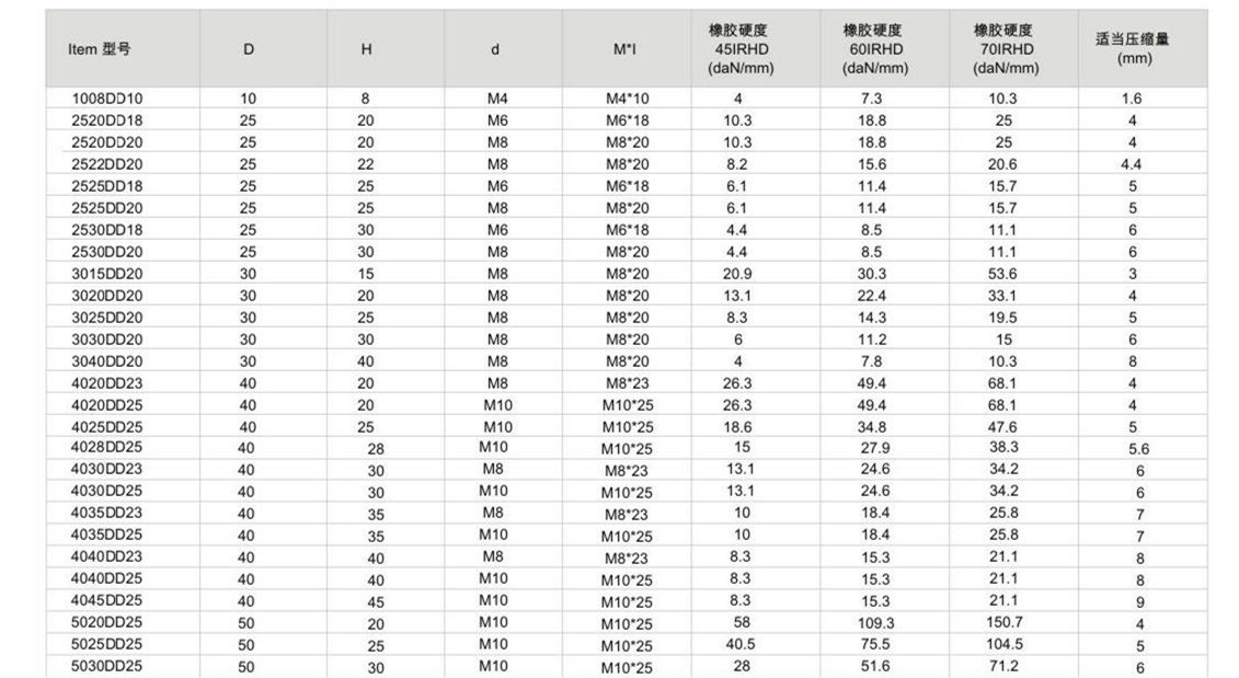 JNDD型橡膠成人抖音APP大全器參數圖
