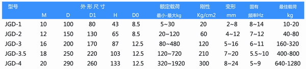 JGD-1橡膠成人抖音APP大全器參數表