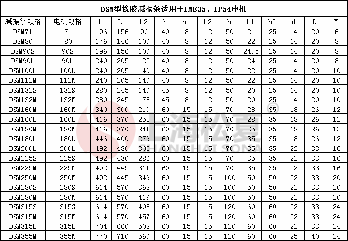 DSM電機橡膠成人抖音APP大全條參數圖