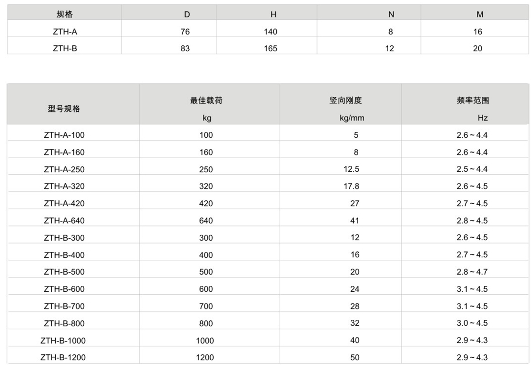ZTH型彈簧成人抖音APP大全器參數表