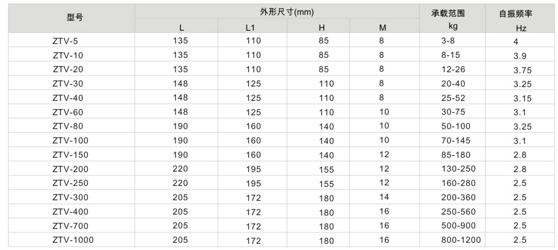 V型吊式成人抖音APP大全器參數表1